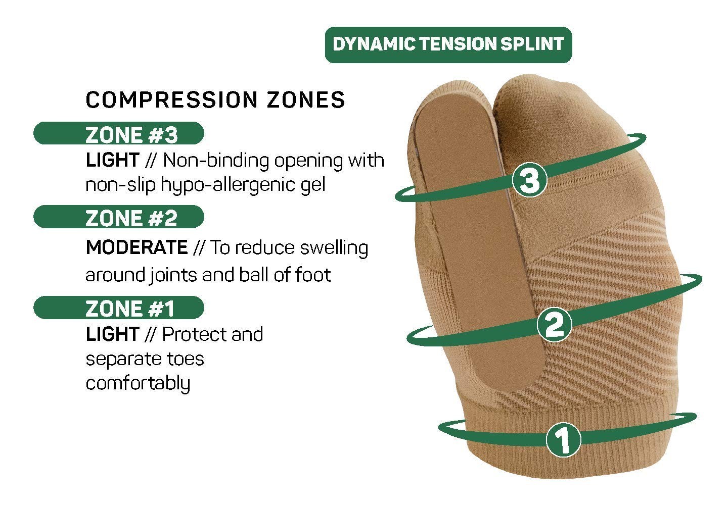 Custom-Fit TT3 Turf Toe Brace for Arthritis & Hallux Limitus, Size S/M Right