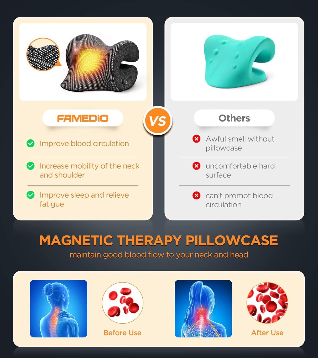 Famedio 3s Heated Neck And Shoulder Relaxor