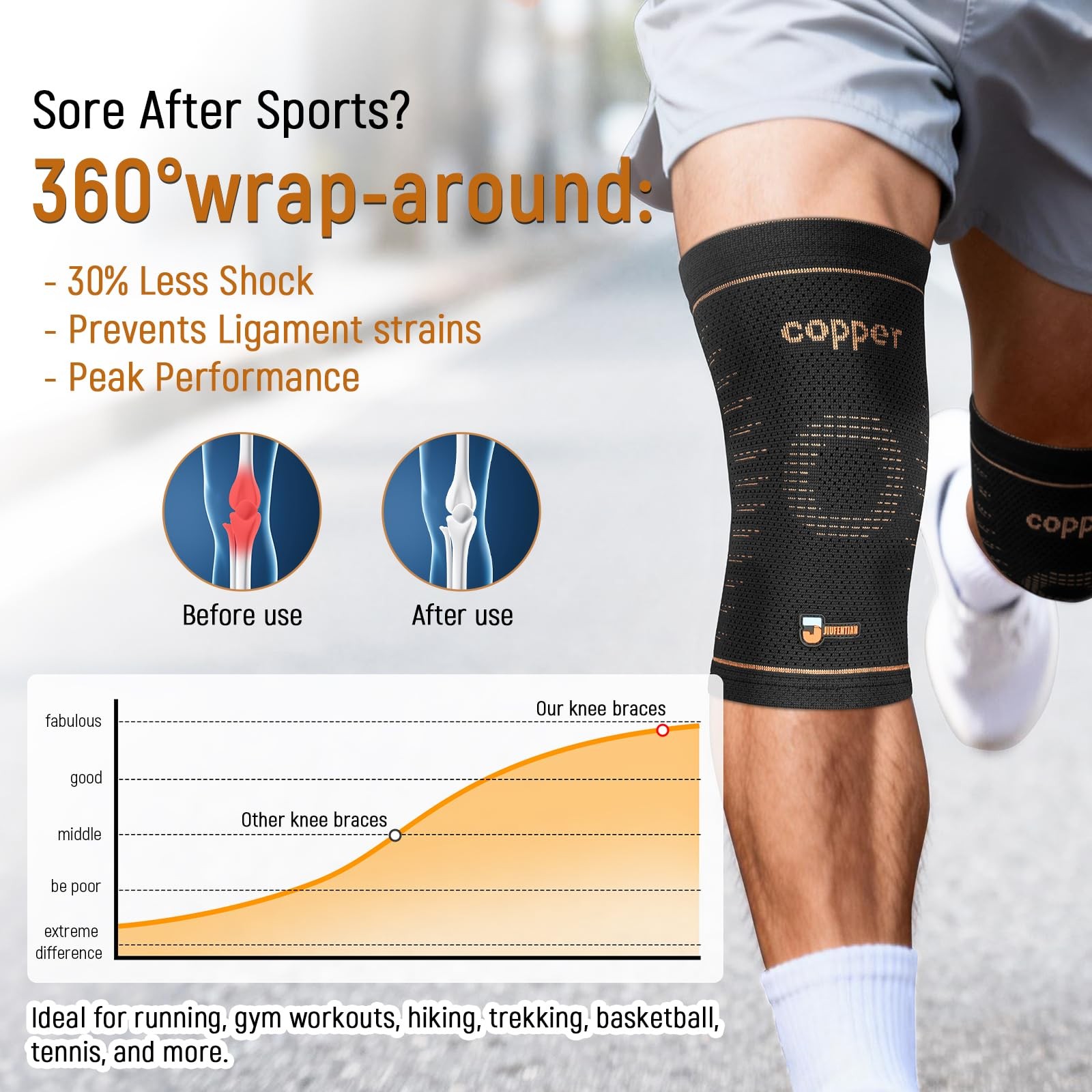 Copper Knee Sleeves for Women and Men(2 Pack, 2X-Large) | Copper-Infused, Com…