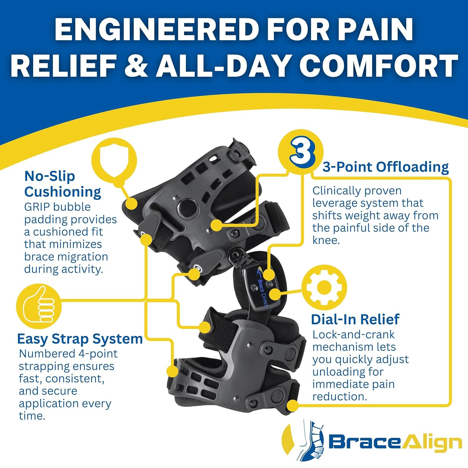Adjustable OA Unloader Knee Brace for Pain Relief – Right Leg Support