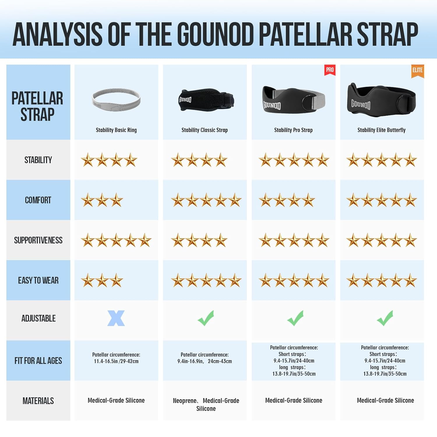 Silicone Patellar Tendon Support Strap 2 Pack,Knee Strap for Knee Pain Relief,Pa