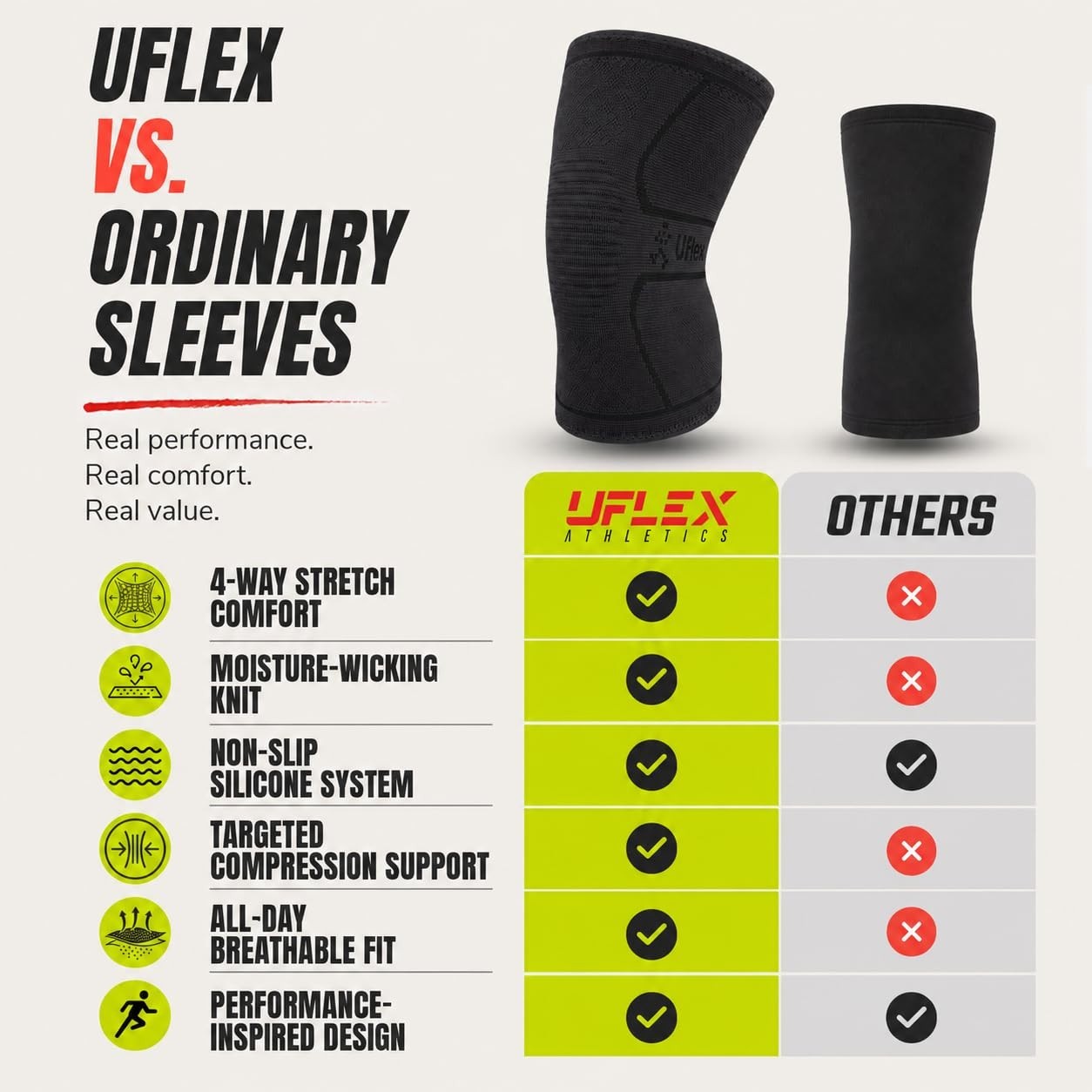Knee Compression Sleeve Support Wrap for Arthritis Pain Relief, Sports Recovery,
