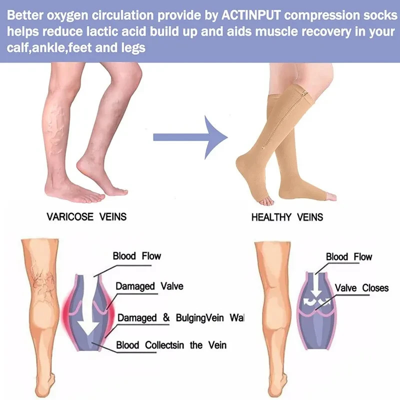 Zipper Open Toe Compression Socks 20-30mmHg Calf Leg Ankle Support Stocking sz S