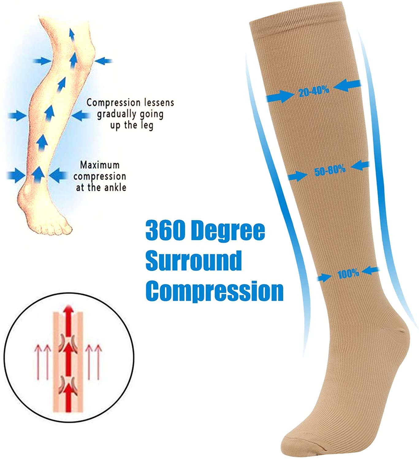 1x Compression Socks Stockings Womens Mens Knee High Medical 20-30 mmHG S/M-L/XL
