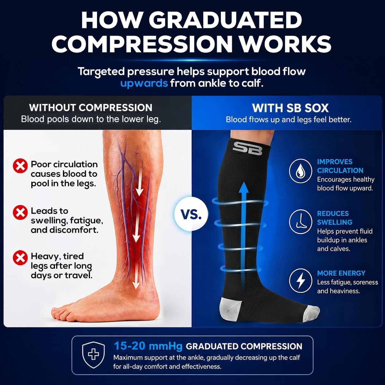SB SOX 3-Pair Compression Socks for Men & Women (15-20mmHg) – Best Compressio…