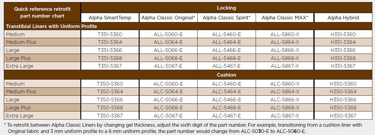 Alpha SmartTemp Liner featuring Outlast Locking and Cushion all sizes available