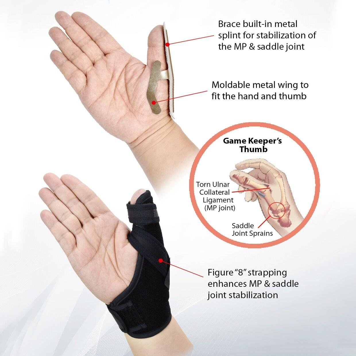 U.S. Solid Thumb Spica Splint- Brace Small/Medium (Pack of 1), Black