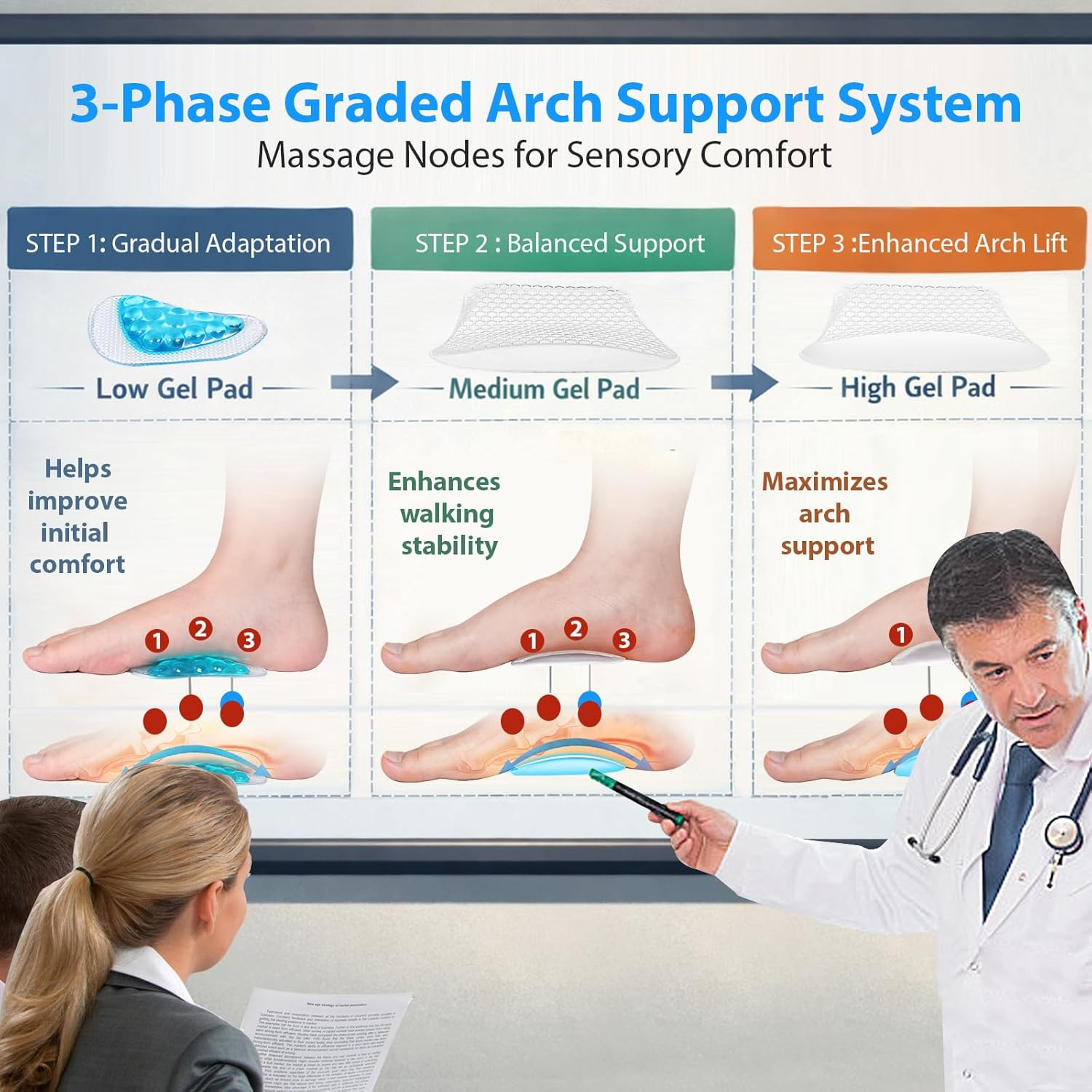 Arch Support Braces (10PCS) for Plantar Fasciitis Relief, Adjustable Compression