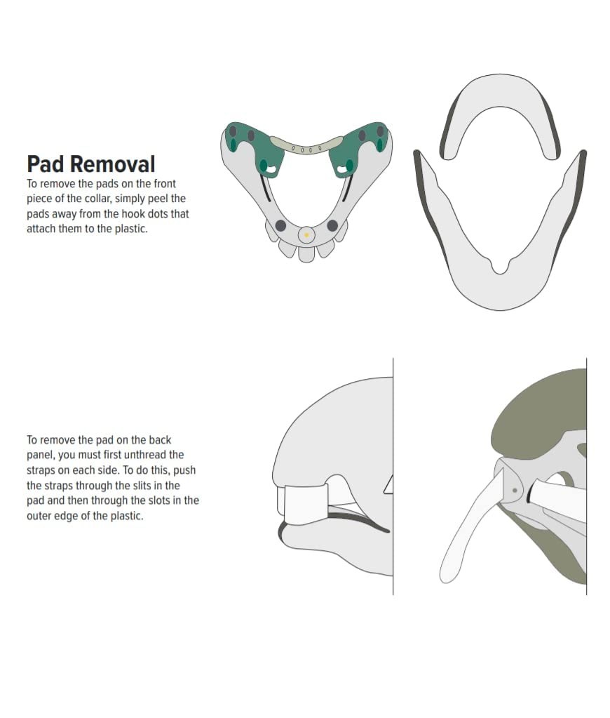 Superior Support Replacement Pads for Vista Cervical Collar – Easy Care Design