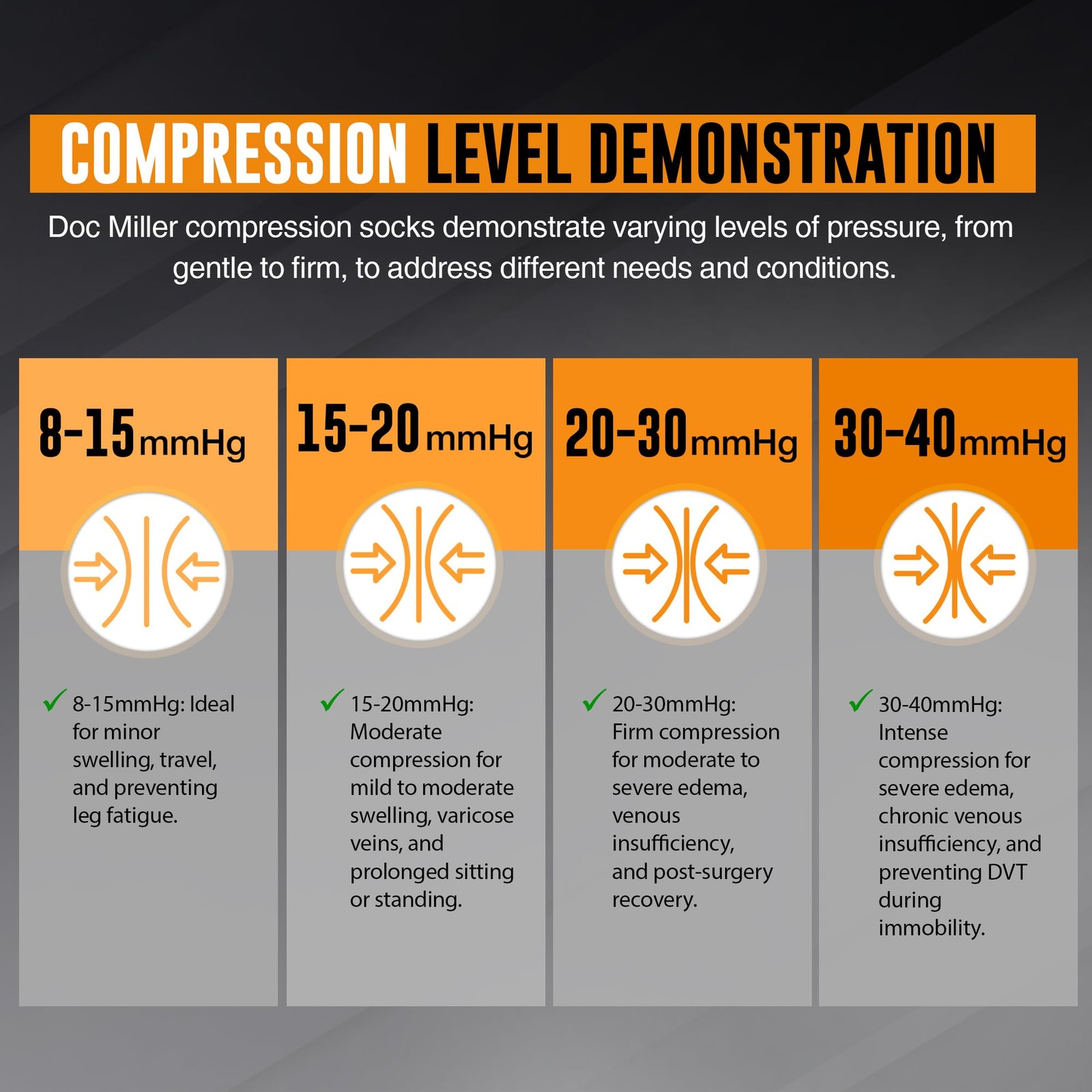 , Open Toe Compression Socks, 8-15 mmHg, Toeless, Support Circulation, Shin S…
