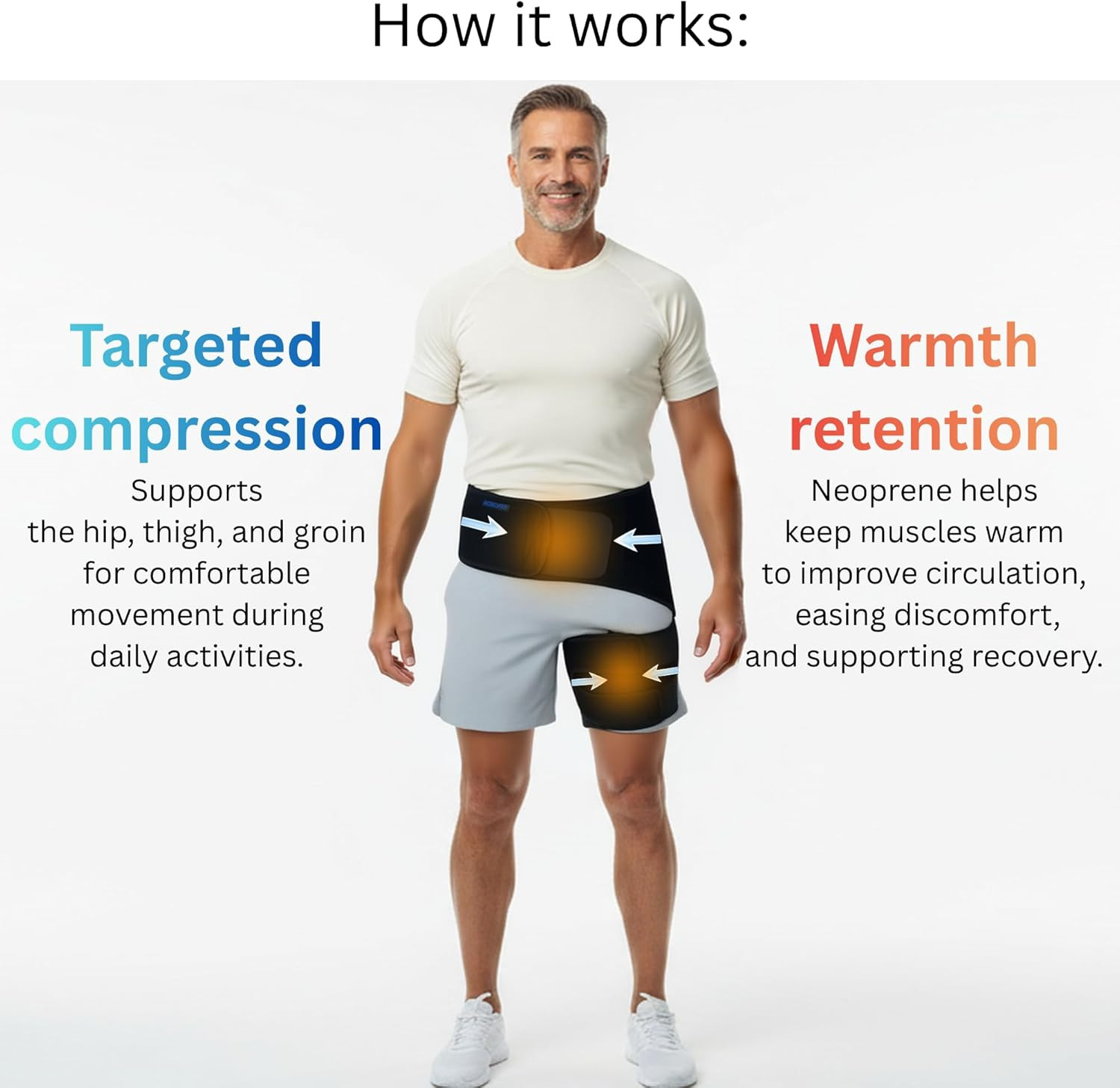 Hip Brace for Sciatica Pain Relief – Compression Support Wrap for Thigh Injury,