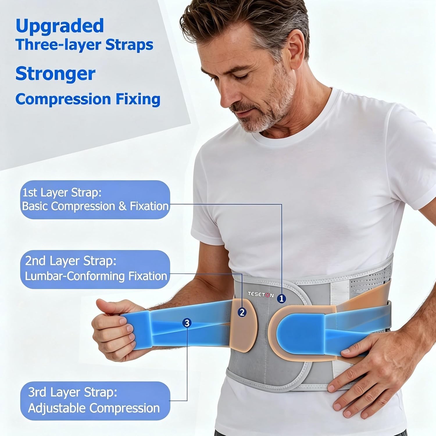TESETON Back Brace for Lower Back Pain Men Women,Lumbar Support Belt with 3-Laye