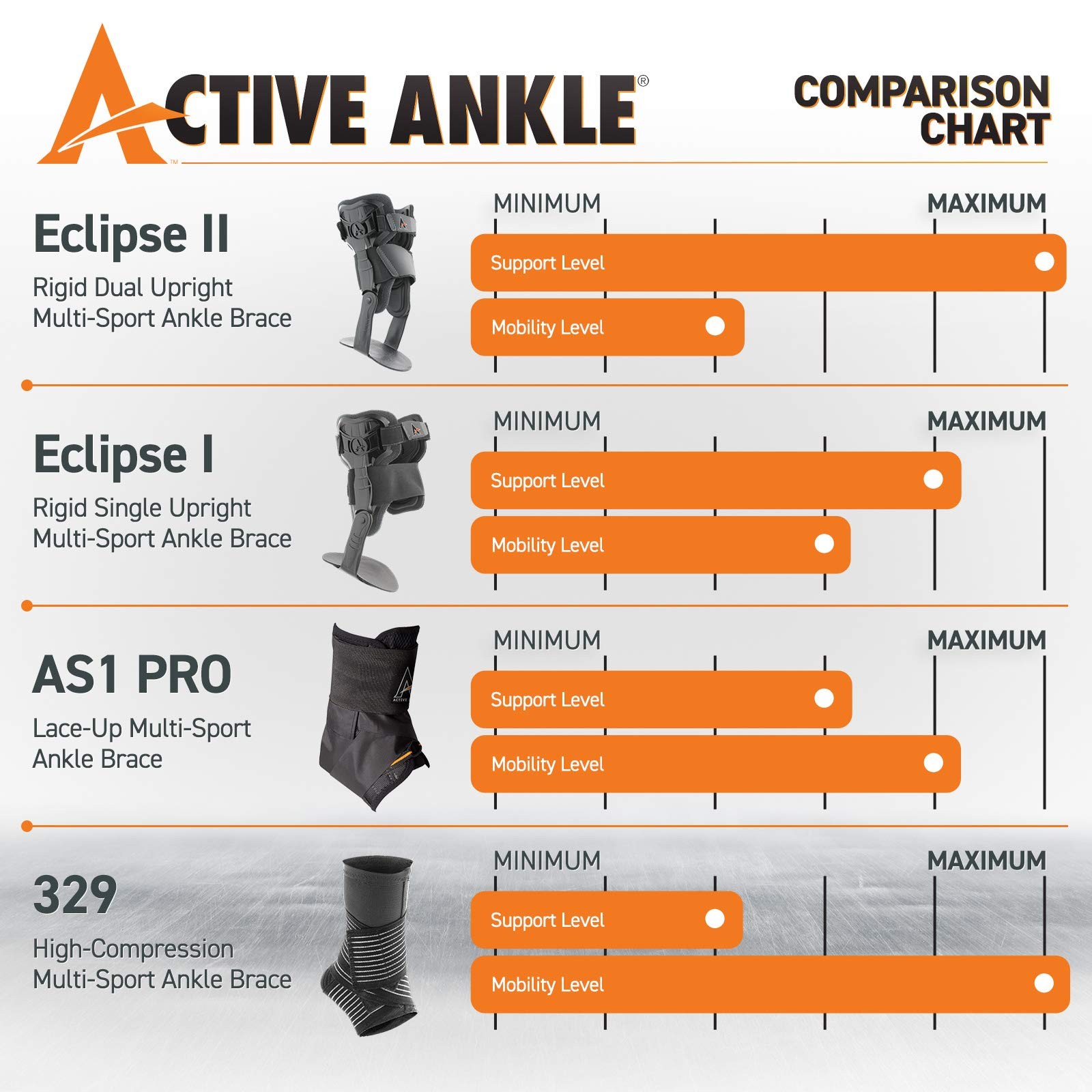 Cramer Active Ankle 329 Ankle Brace Ankle Compression Sleeve Straps For Men